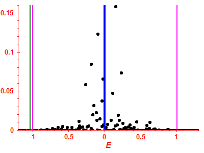 Strength function